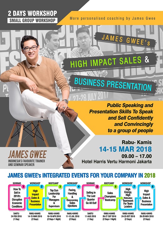 HIGH IMPACT SALES & BUSINESS PRESENTATION