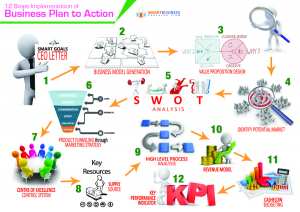 Business Plan to Action Mastery